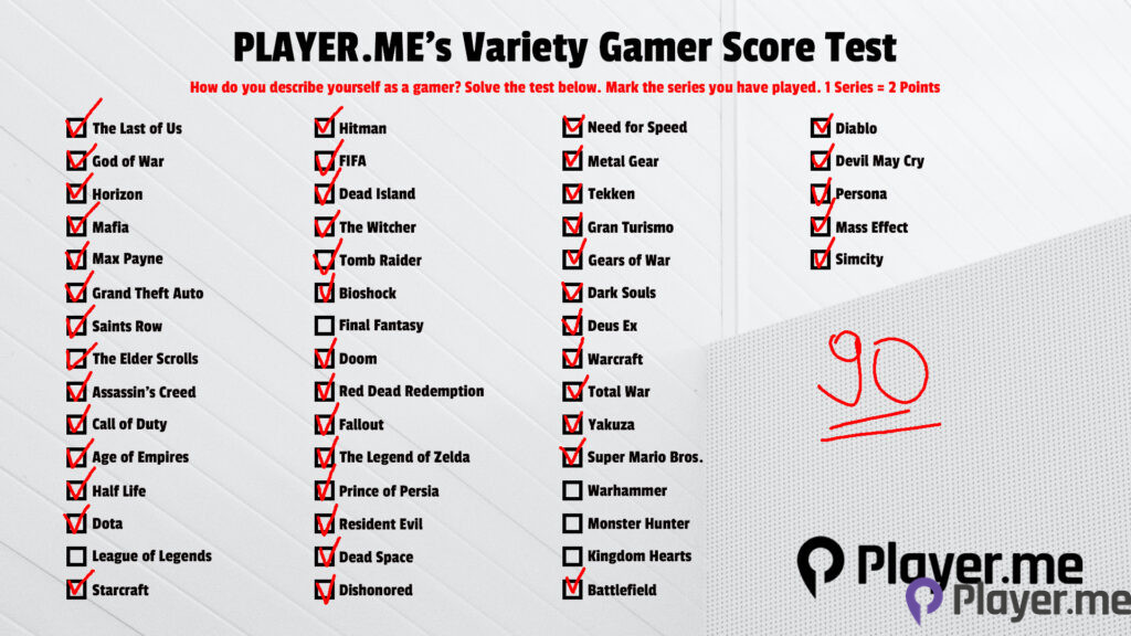 What is your variety gamer score?