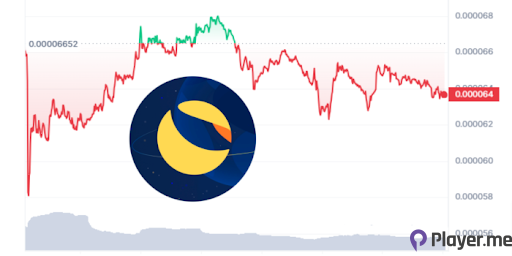Terra Luna Classic Price Prediction as Terra Website Gets Hacked – Will Luna Keep Falling?