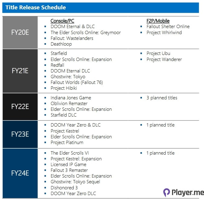 Microsoft Gaming Leaks Revealed the Exciting Future of Xbox and Bethesda (1)