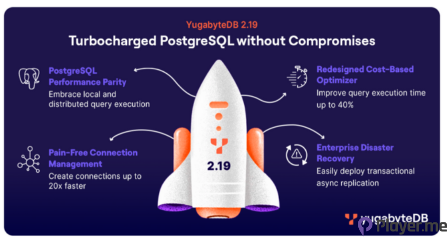 YugabyteDB 2.19: Bridging an Application’s Journey From Lift-And-Shift Migration to Massive Scale