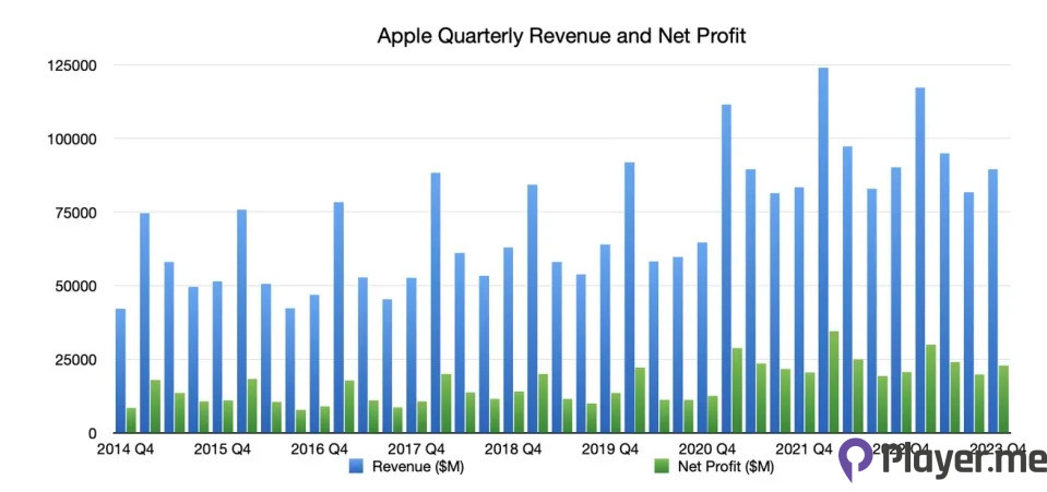 Apple Q4 2023 Earnings: Services Revenue Hits New High (1)