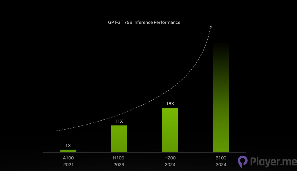 NVIDIA HGX H200: The Latest Upgraded GPU Empowering Generative AI Servers