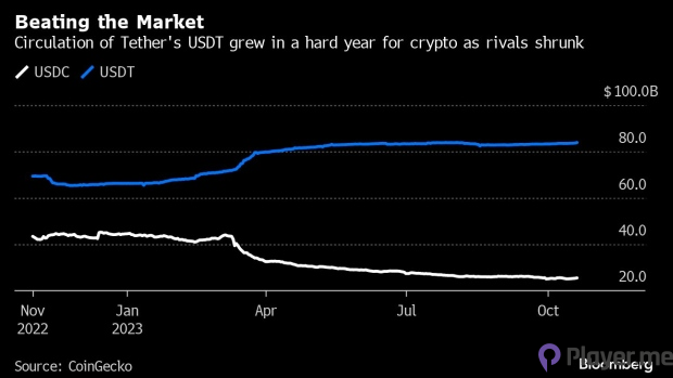 Tether’s Frontman, Ardoino Inherits Crypto’s $84 Billion Behemoth