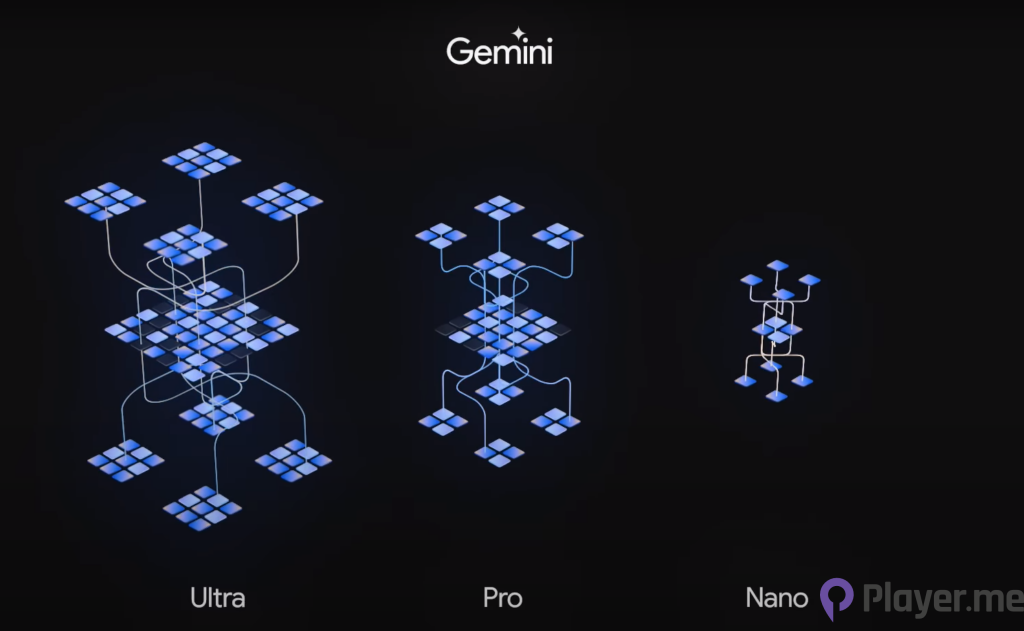 Google Gemini: A Comprehensive Exploration of the Multimodal AI Revolution (2)