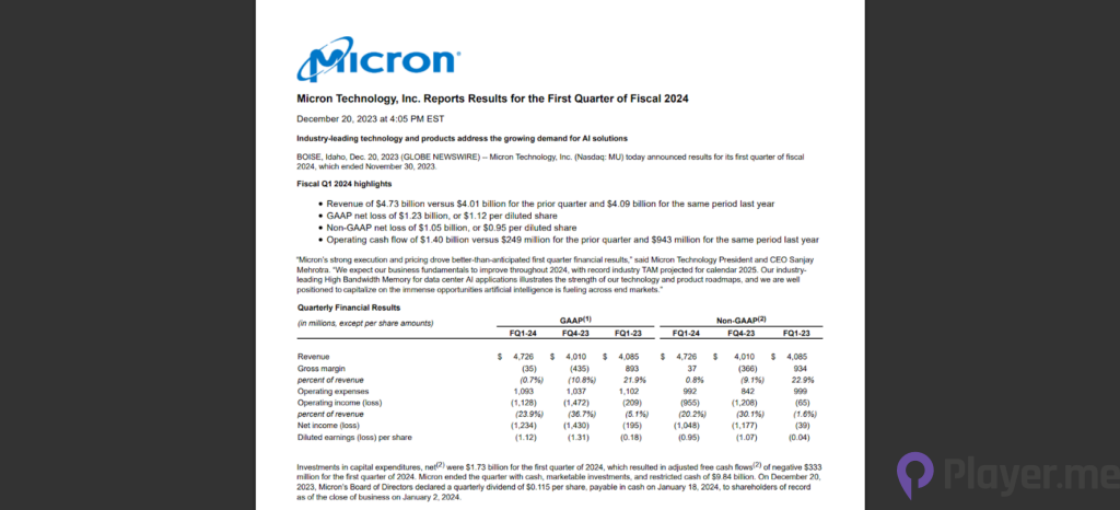 Micron's Resounding Triumph A Positive Boost for AI Investors