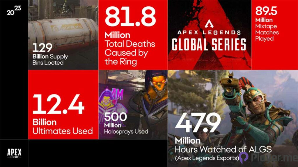 2023 stats of EA Games: Apex Legends