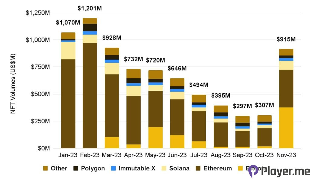 Look Out for These 5 Key Cryptocurrency Trends in 2024