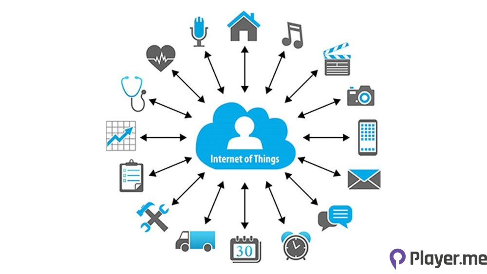 Top 10 Mobile App Development Trends in 2023