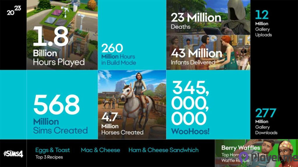 The Sims 4 stats in 2023