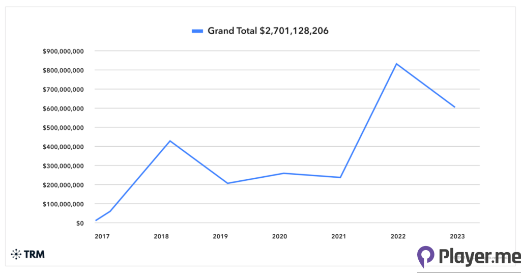Lazarus Group's $1.2M Bitcoin Transaction (1)