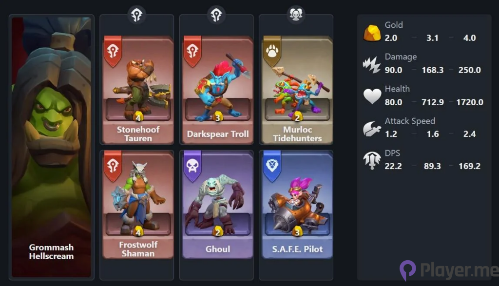 Explore the 5 Best Meta Starter Decks in Warcraft Rumble for PvP Success (5)