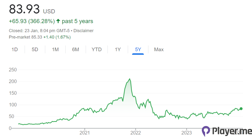 Is Cloudflare a Top Artificial Intelligence (AI) Stock in 2024? (2)