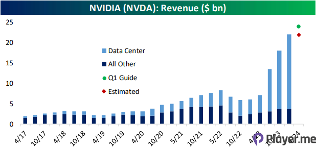 NVIDIA's Financial Triumph Amidst the AI Boom and Collaboration with Google (3)