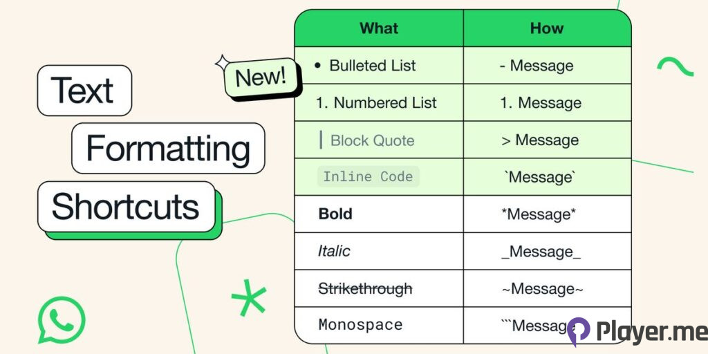 Introducing the New WhatsApp Enhanced Text Formatting Options for Messaging