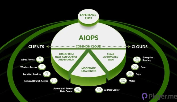 Juniper Networks Unveils Industry's 1st AI-Powered Networking Tech