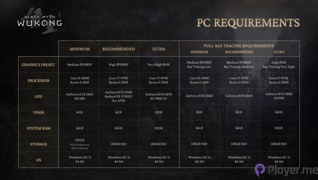 Black Myth: Wukong: Everything You Need to Know Before its August 20 Release Date (3)