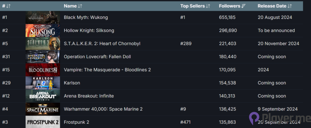 Black Myth: Wukong: Everything You Need to Know Before its August 20 Release Date (1)