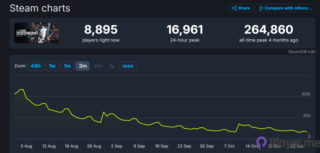 The First Descendant Season 2 Update: Everything You Need to Know Before December 5 (1)
